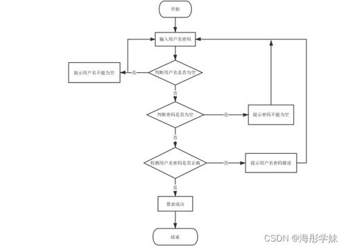 基于Spring Boot的山西工程技术学院学生党员管理系统设计与实现