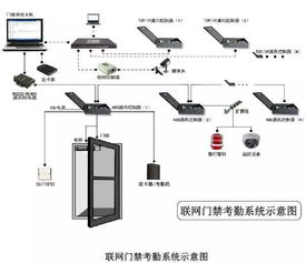 图文讲解智能建筑弱电系统之建筑管理系统