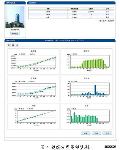 迈向建筑节能管理--中控推出建筑节能解决方案